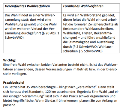 Die SchwerBehindertenVertretung